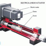 How linear actuators work