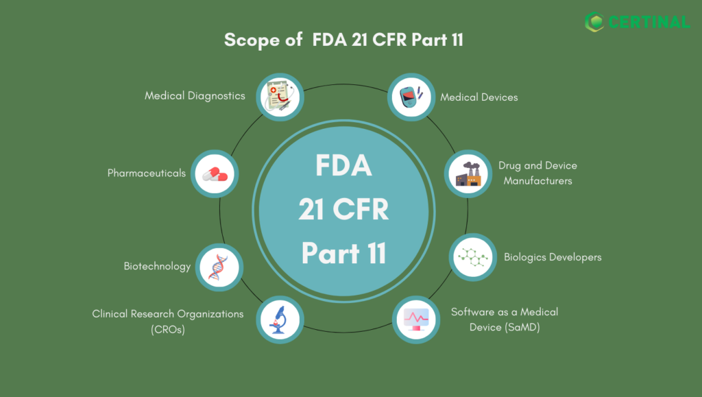 21 CFR Part 11 Compliance with Electronic Signatures: A Complete Guide 