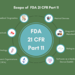 21 CFR Part 11 Compliance with Electronic Signatures: A Complete Guide 